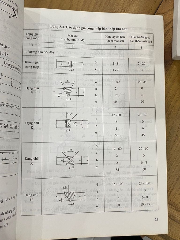  Giáo Trình Kết Cấu Thép-gỗ - Bộ Xây Dựng 