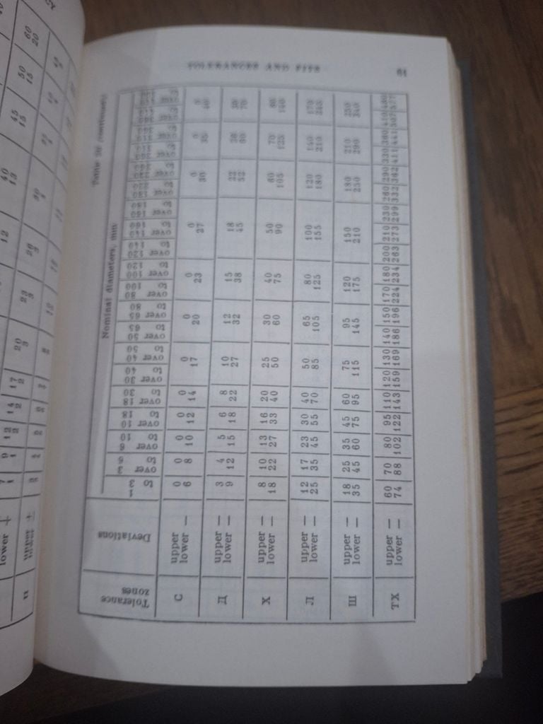  Handbook For Lathe Operators And Foremen - S. Fomin 