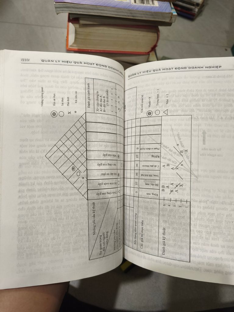  Quản Lý Hiệu Quả: Các Hoạt Động Của Doanh Nghiệp - Nguyễn Trọng Thể, Nguyễn Hữu Thọ 