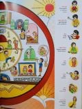  Từ Điển Việt - Anh - Đức Bằng Tranh Thế Giới Quanh Em - Hanh Nguyen-schwanke 