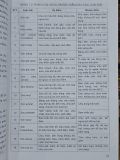  Công nghệ sơn - Nguyễn Văn Lộc 