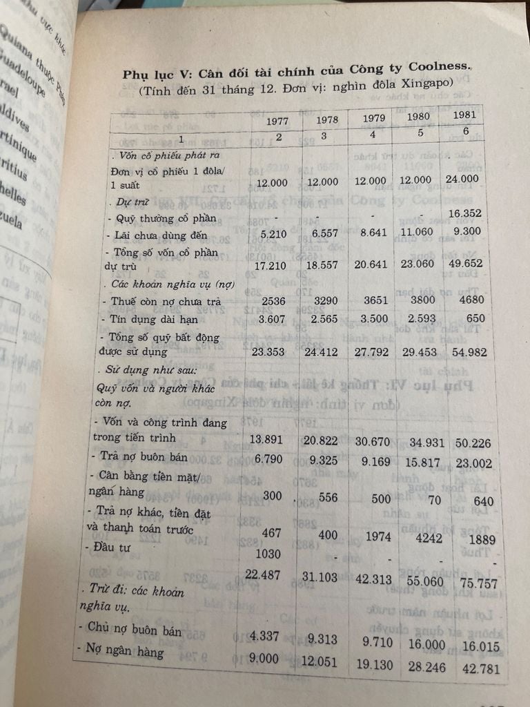  Chiến Lược Quản Lý Và Kinh Doanh - Philippe Lasserre, Joseph Putti 