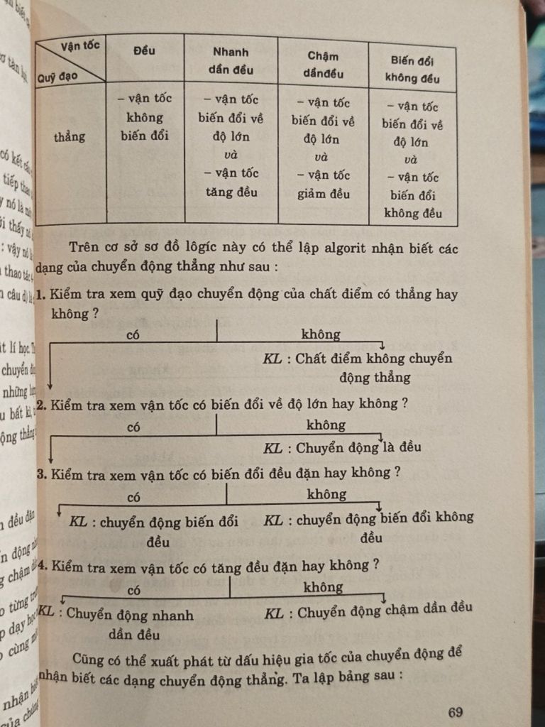  Thử Đi Tìm Những Phương Pháp Dạy Học Hiệu Quả - Lê Nguyên Long 