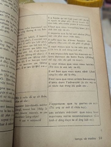 Phương pháp temps & modes - Trần Thừa Dụ 