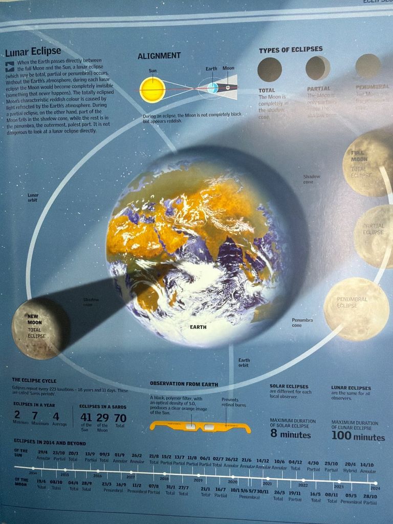  Our World 