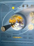  Our World 