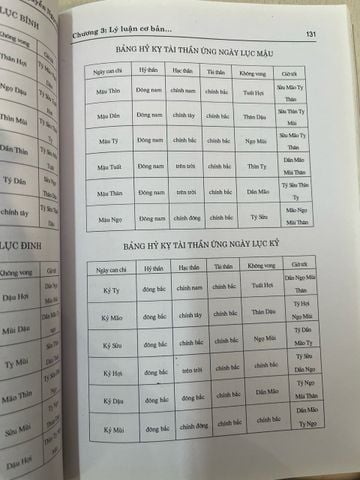  Tử bình nhập môn - Nguyễn Ngọc Hải 