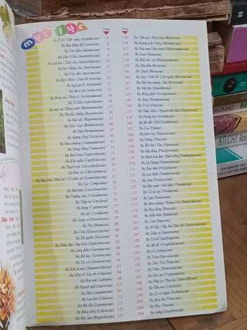 365 Loài Hoa Cảnh - Thiên Kim