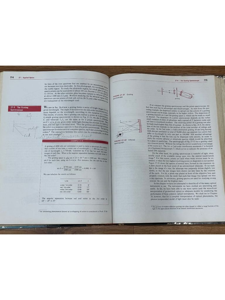  College Physics Sixth Edition - Franklin Miller, Jr., Dietrich Schroeer 