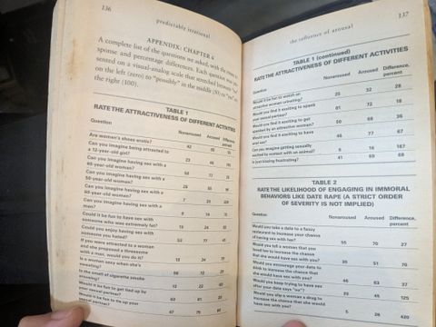  Predictably irrational - Dan Ariely 