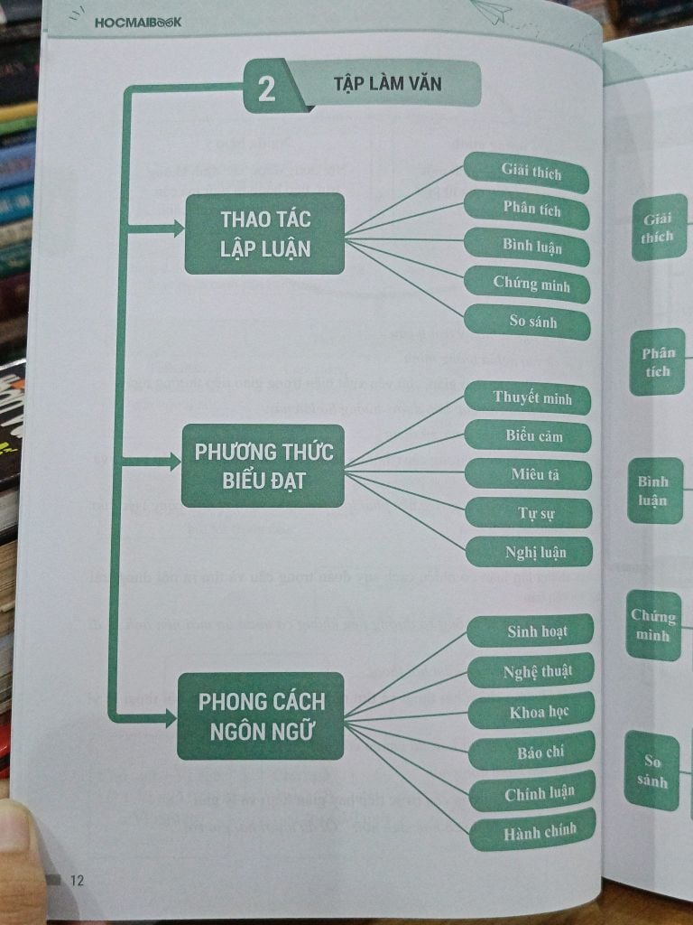  Pen Book: Luyện Đề Thi Tốt Nghiệp THPT Môn Ngữ Văn - Cập Nhật Theo Xu Hướng Mới Nhất 