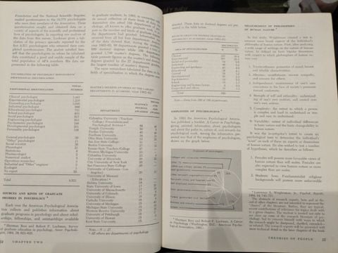  Psychology a scientific study of man 