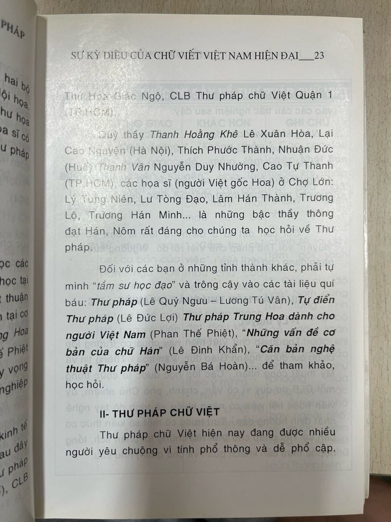  Thư Pháp: Sự Kỳ Diệu của Chữ Viết Việt Nam - Kiều Văn Tiến 