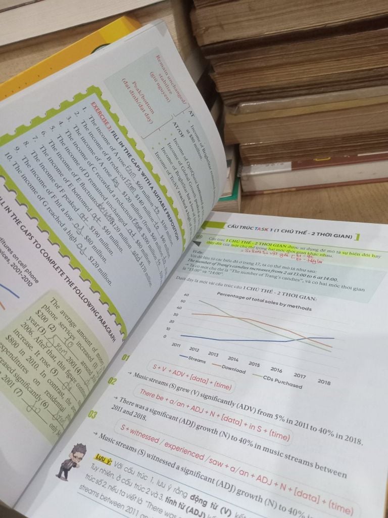  IELTS Writing Journey: From Basics To Band 6.0 - Nhiều Tác Giả 