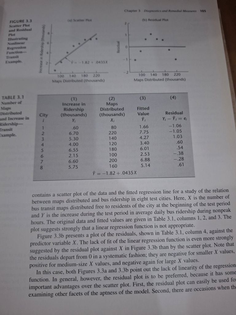  Applied Linear Regression Models - Kutner, Nachtsheim, Neter 