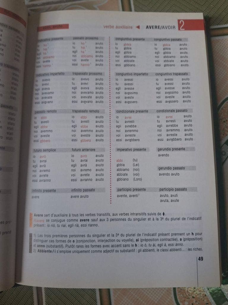  Bescherelle Les Verbes Italiens 