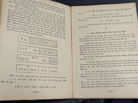 Tự học tráng phim và in hình màu - Gs. Hoàng Văn Hưởng