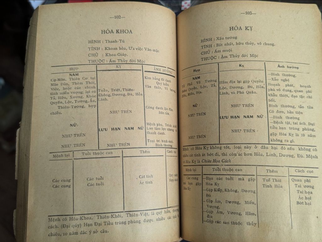  Tử Vi Đẩu Số Phương Pháp Thực Hành Chấm Số Tử Vi - Túy Lang Nguyễn Văn Toàn 