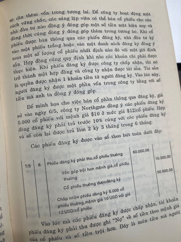  Tổ Chức Và Quản Trị Công Ty 