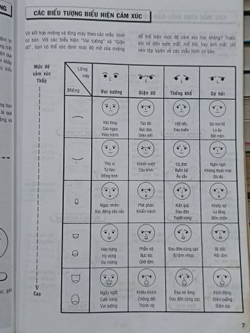 Vẽ truyện tranh theo phong cách Nhật Bản: Kỹ thuật diễn đạt cảm xúc - Thiên Ân (sưu tầm và biên dịch) 
