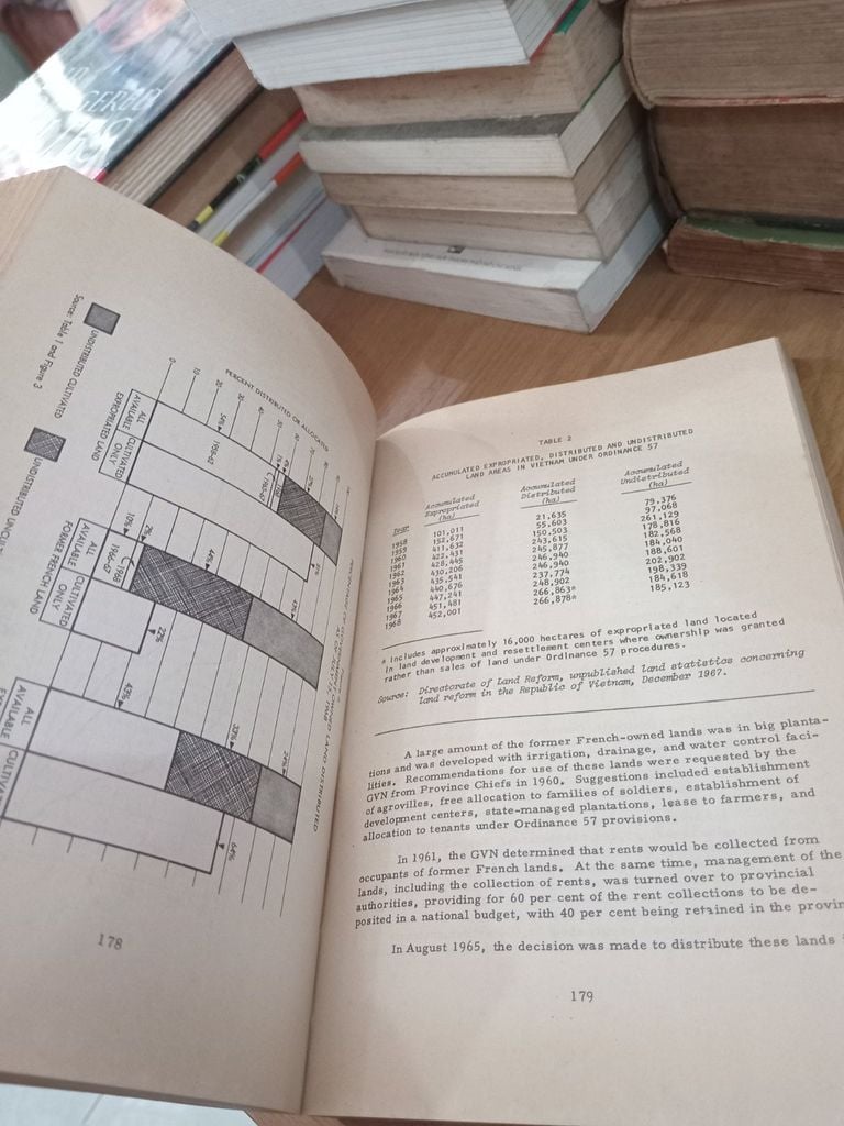  Readings In Land Reform - Sein Lin 