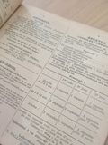  Dictionnaire De Spécialités Pharmaceutiques - Louis Vidal 