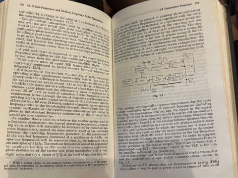 Radio Transmitter Design - Vagan V.Shakhgildyan