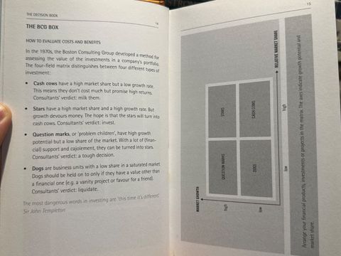  The Decision Book - Mikael Krogerus And Roman Tschäppeler 