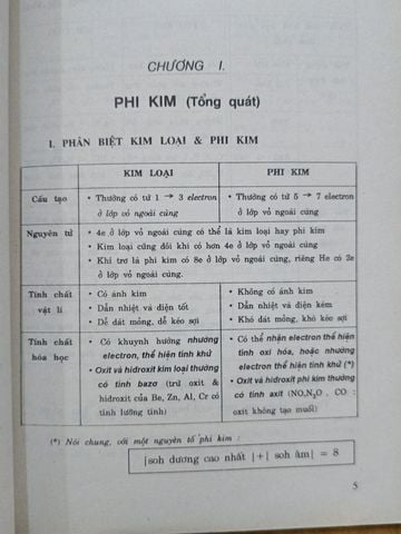  Hóa Vô Cơ Phi Kim – Nguyễn Trọng Thọ, Phạm Thị Minh Nguyệt 