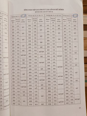  Các Bảng Tra Hỗ Trợ Tính Toán Kết Cấu – Bạch Văn Đạt 