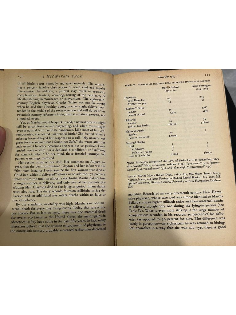  A Midwife'S Tale: The Life Of Martha Ballard, Based On Her Diary, 1785-1812 – Laurel Thatcher Ulrich 
