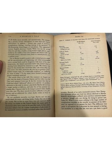  A Midwife'S Tale: The Life Of Martha Ballard, Based On Her Diary, 1785-1812 – Laurel Thatcher Ulrich 