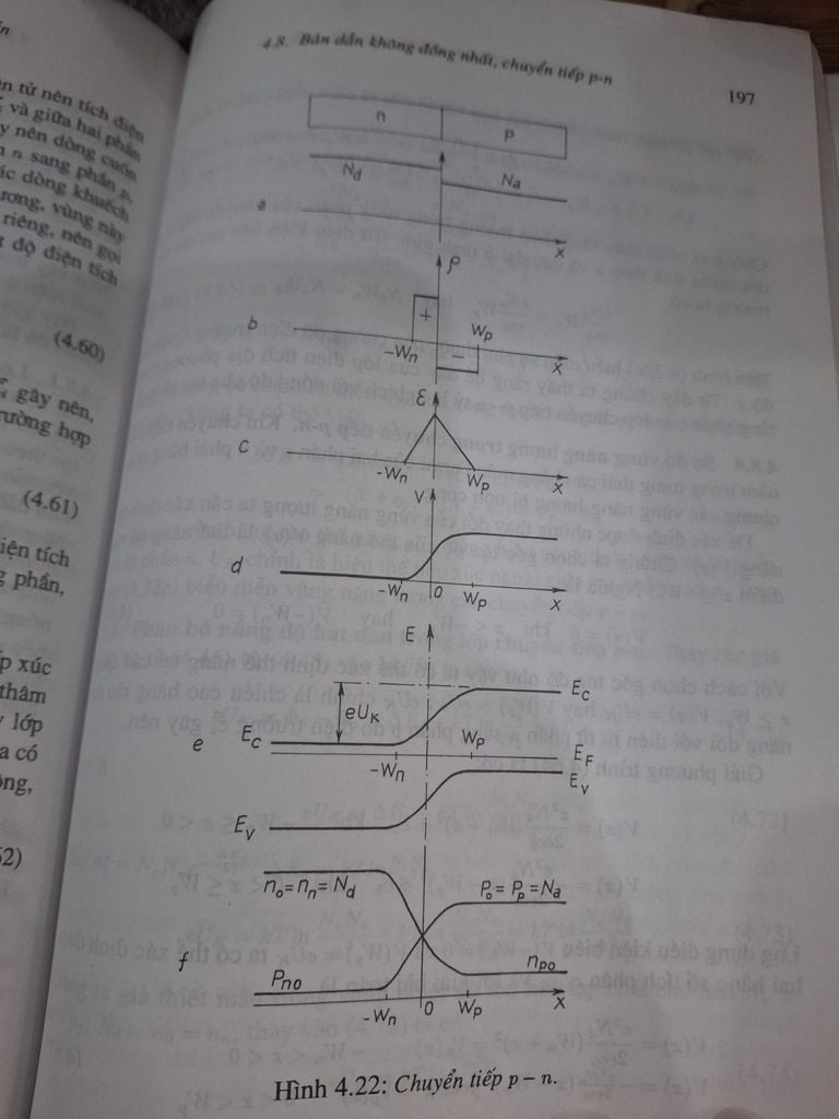  Giáo Trình Vật Lý Điện Tử – Phùng Hồ 