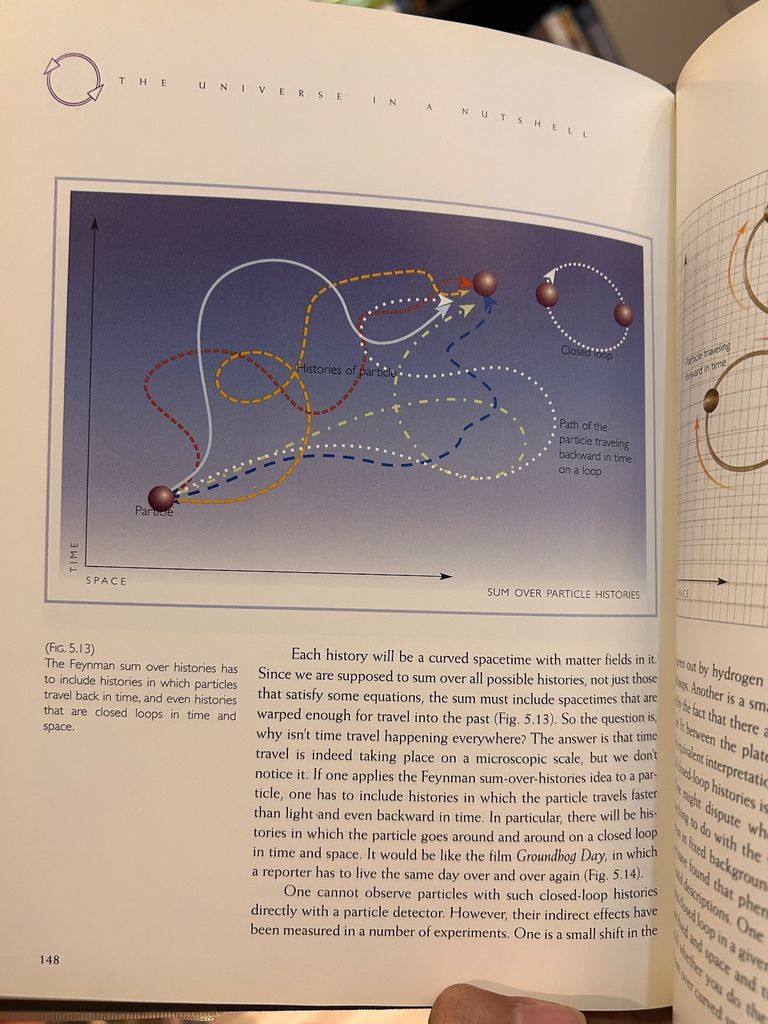  The Universe In A Nutshell - Stephen Hawking 