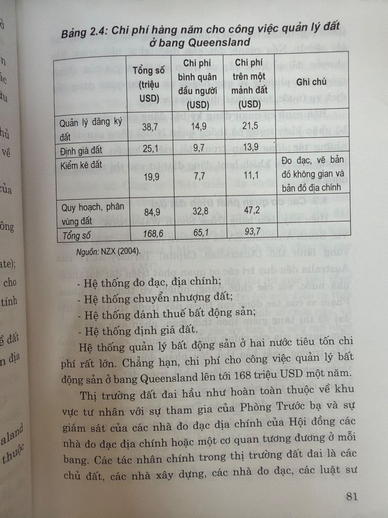  Chính Sách Thu Hút Đầu Tư Vào Thị Trường Bất Động Sản Việt Nam 