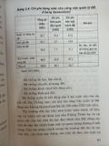  Chính Sách Thu Hút Đầu Tư Vào Thị Trường Bất Động Sản Việt Nam 
