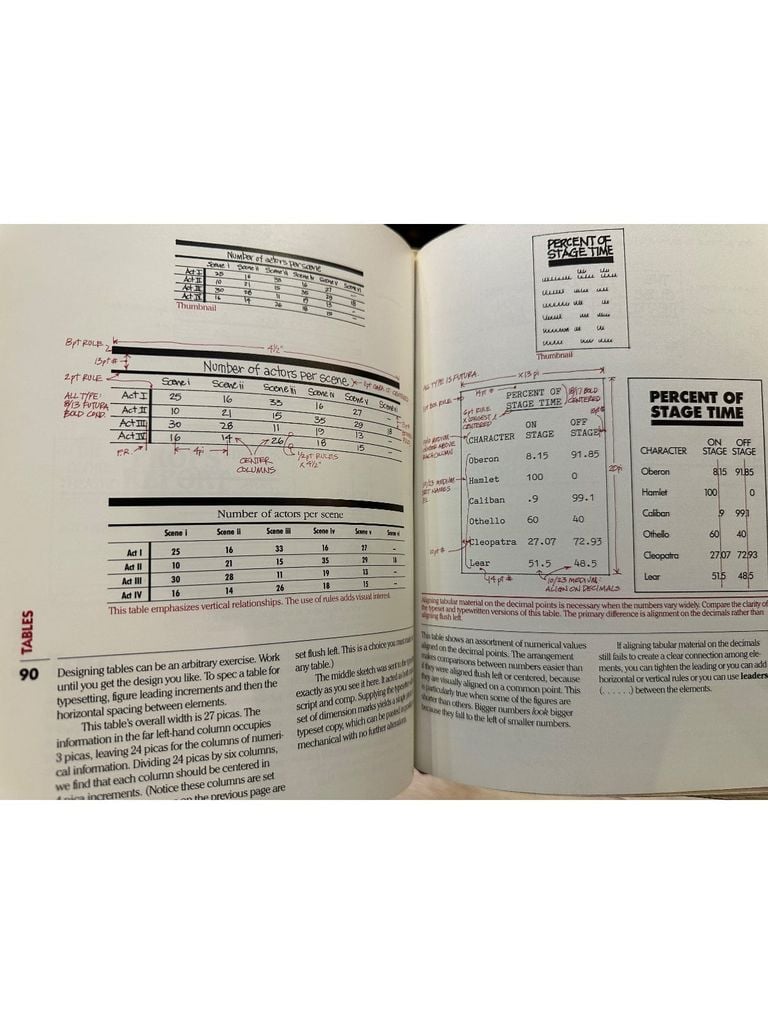  How To Spec Type - Alex White 