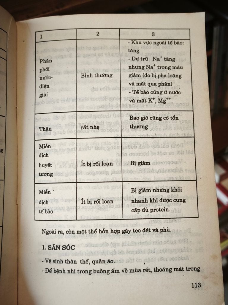  Cấp Cứu Nhi Khoa - Chu Văn Tường, Nguyễn Công Khanh, Trần Quỵ, Lê Nam Trà, Cao Quốc Việt 