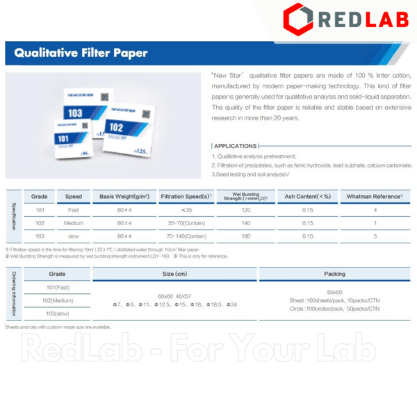 Giấy lọc định tính NewStar Ø 7 9 11 12.5 15 18 cm, loại 101 102 103, chảy nhanh / trung bình / chậm (hộp 100 tờ) có VAT