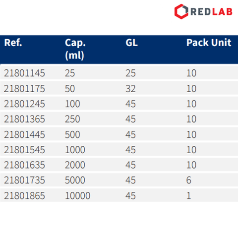 Chai trung tính trắng NORMAX 50 100 250 500 1000 2000 5000 10000 ml, có VAT