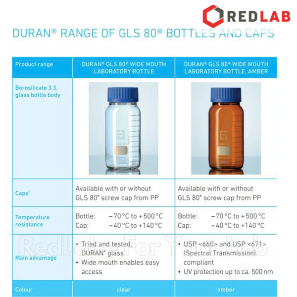 Chai trung tính nâu Miệng Rộng GLS 80 DURAN 250 500 1000 2000 ml, thuỷ tinh borosilicate 3.3, nắp nhựa PP, có VAT