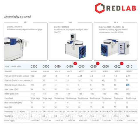 Bơm màng chân không kháng hóa chất WIGGENS C300 (169300), 22 lít/phút, 100mbar, cho thí nghiệm vi sinh, có VAT