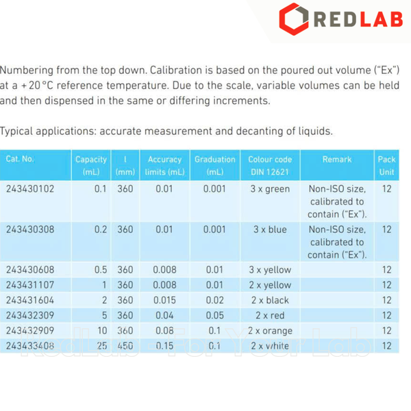 Pipet thẳng vạch nâu DURAN Class B type 1, 0.1 0.2 0.5 1 2 5 10 20 25 ml, ống hút thủy tinh kẻ vạch thí nghiệm, có VAT