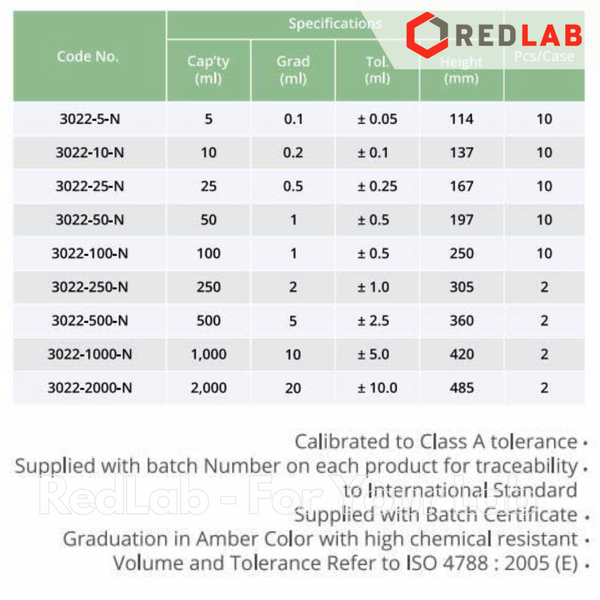 Ống đong thủy tinh IWAKI Class A 5 10 25 50 100 250 500 1000 2000 ml, glass measuring cylinders, có VAT