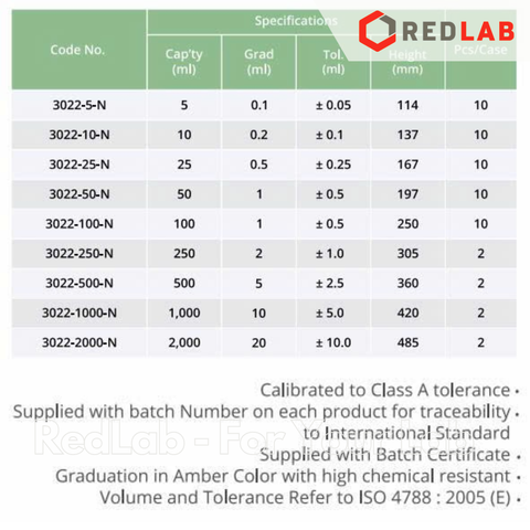 Ống đong thủy tinh IWAKI Class A 5 10 25 50 100 250 500 1000 2000 ml, glass measuring cylinders, có VAT