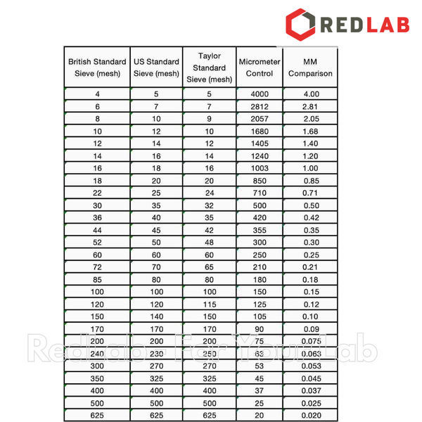 [Đặt trước] Sàng rây thí nghiệm Ø 200mm, cao 50mm lỗ vuông / lỗ tròn nhiều kích thước, có VAT