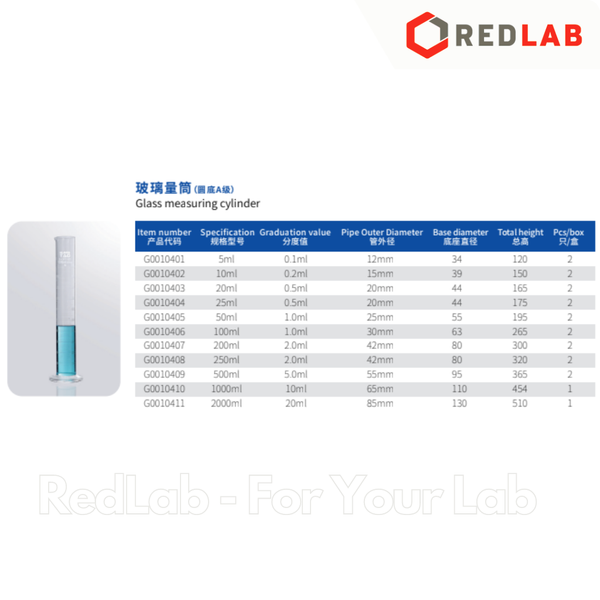 Ống đong thủy tinh GlassTAO Class A 10 25 50 100 250 500 1000 2000 ml, dùng đong mẫu thí nghiệm, có VAT