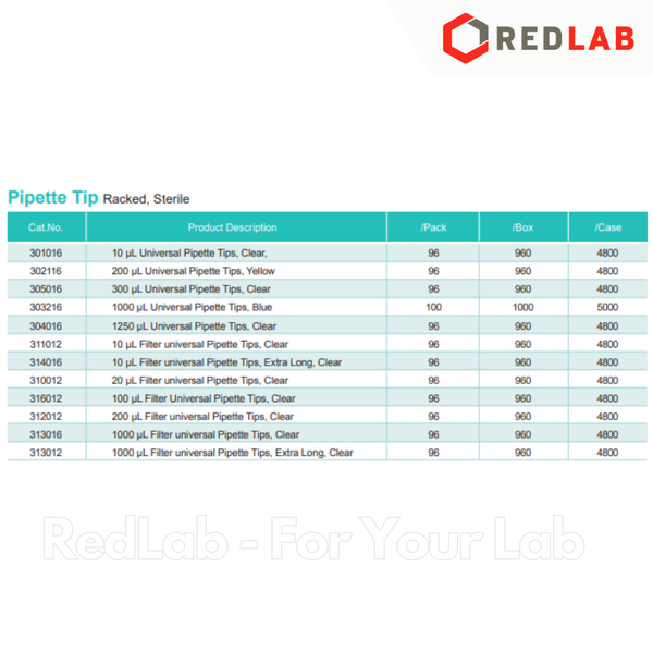 [Hộp 96 cái] Đầu tip có Lọc 1000ul (1ml) NEST 313012, dài 102mm, giảm bám dính,  nhựa PP, có thể hấp autoclave, có VAT