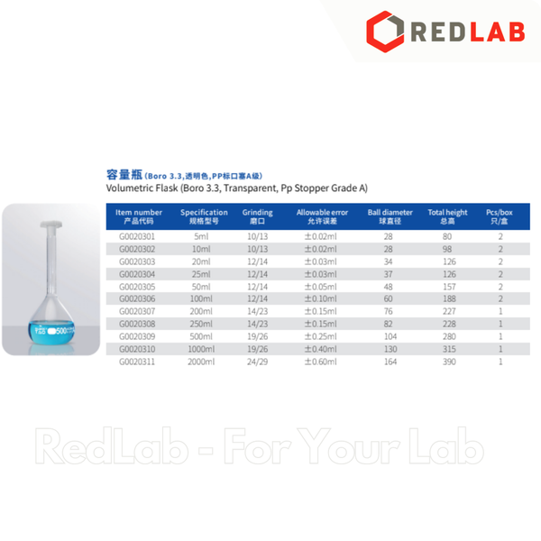 Bình định mức trắng GlassTAO 5 10 20 25 50 100 200 250 500 1000 2000 ml, nút nhựa, dùng trong thí nghiệm, có VAT