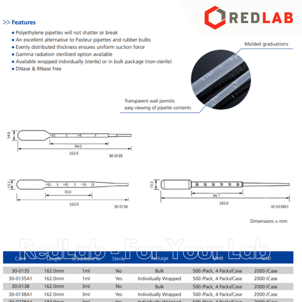 Pipet pasteur nhựa 1ml non-sterile BIOLOGIX 30-0135 ống hút nhỏ giọt thí nghiệm, dài 160mm, chia vạch, có VAT